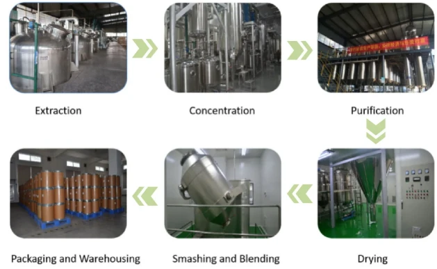 product-629-387 Process: